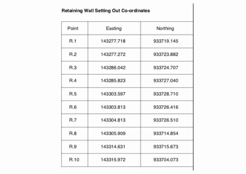 Coordinates Example 3 Table.jpg